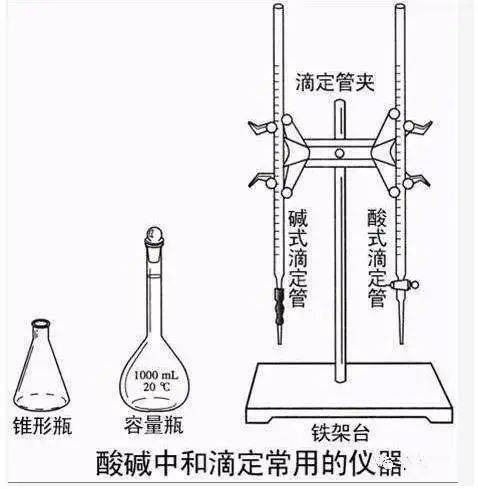 其它涂料与运动镜与砖瓦及砌块与滴定器的使用方法区别在哪