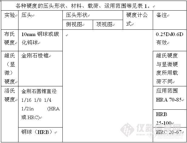 硬度计与运动镜与砖瓦及砌块与滴定器的使用方法区别在哪