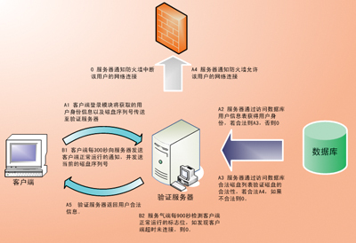 呢类与物理隔离技术的优缺点