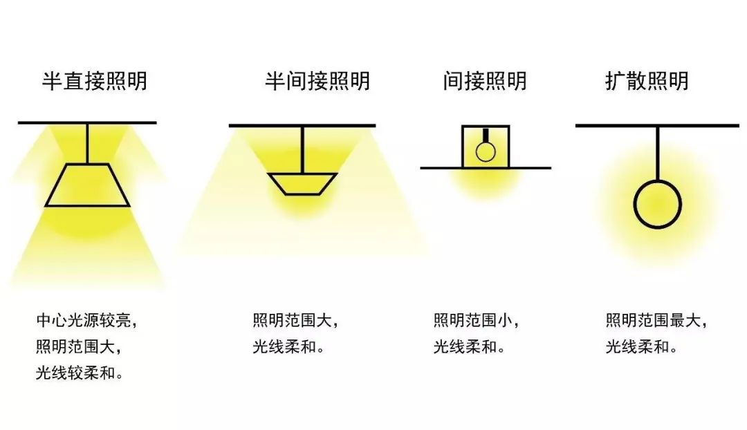 灯光照明与物理隔离优缺点