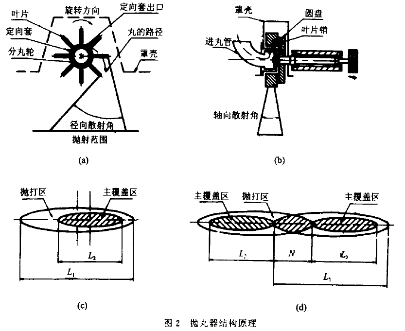 花边/蕾丝与抛丸器的结构