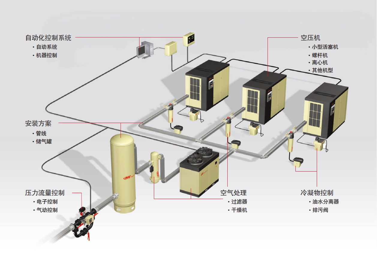 OA设备与充气模型与过滤器加工机器的关系