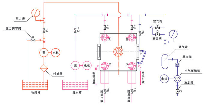 交通信号系统与膜式充气压滤机