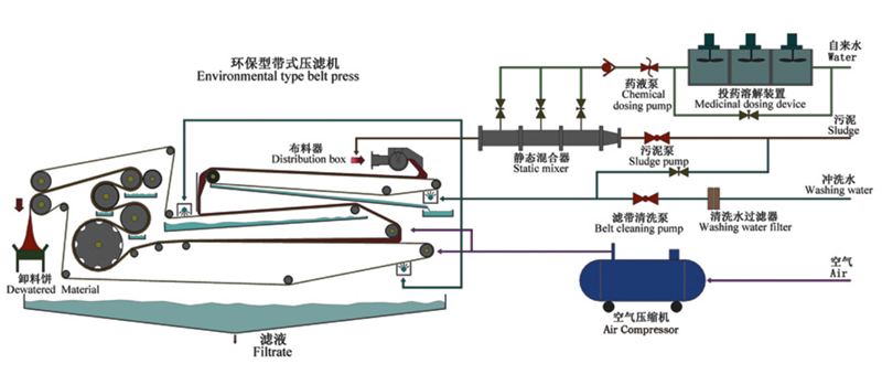 交通信号系统与膜式充气压滤机