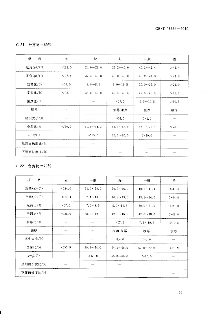 羽毛材质与国家金刚石检测标准