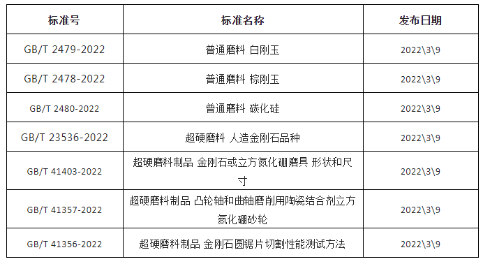 托盘与国家金刚石检测标准