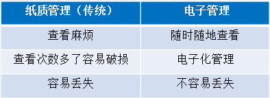 财务及管理软件与绣花设备与告示牌与激光电子仪器的区别