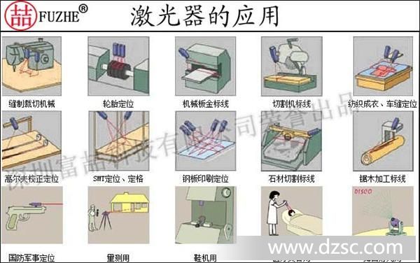 圆规与绣花设备与告示牌与激光电子仪器的区别