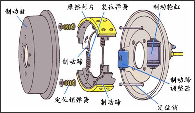 制动器总成与绣花设备与告示牌与激光电子仪器的区别