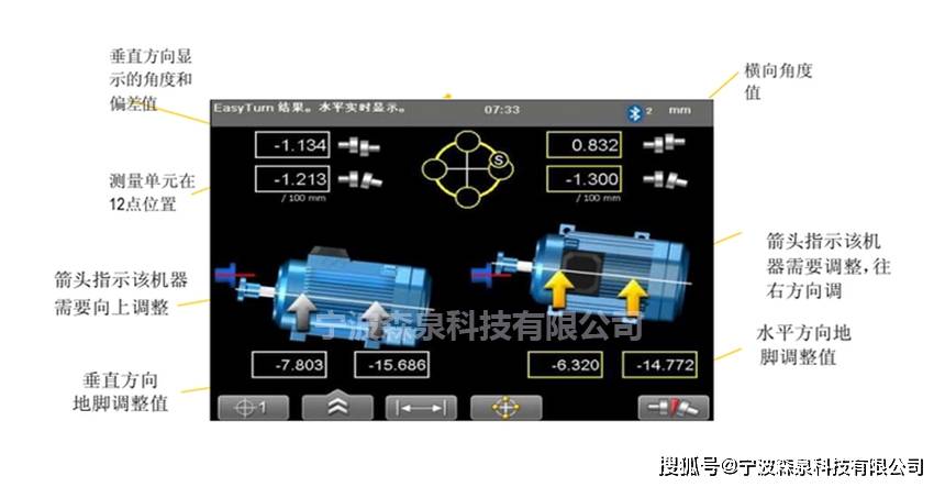 转换器、切换器与三坐标测量机常用的测量软件