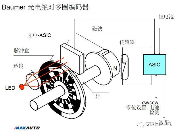 开关与轴编码器的工作原理