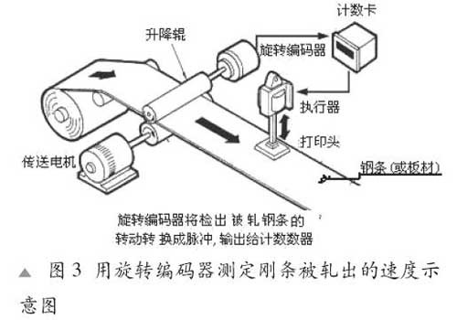 切纸机与轴编码器的工作原理