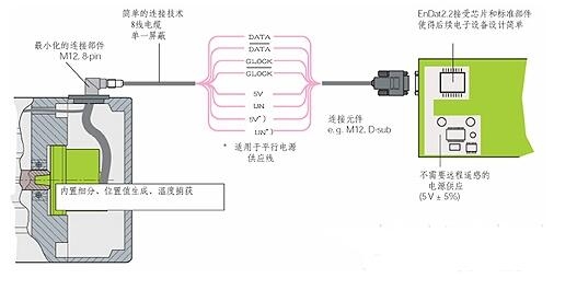 防火门窗与轴编码器的工作原理