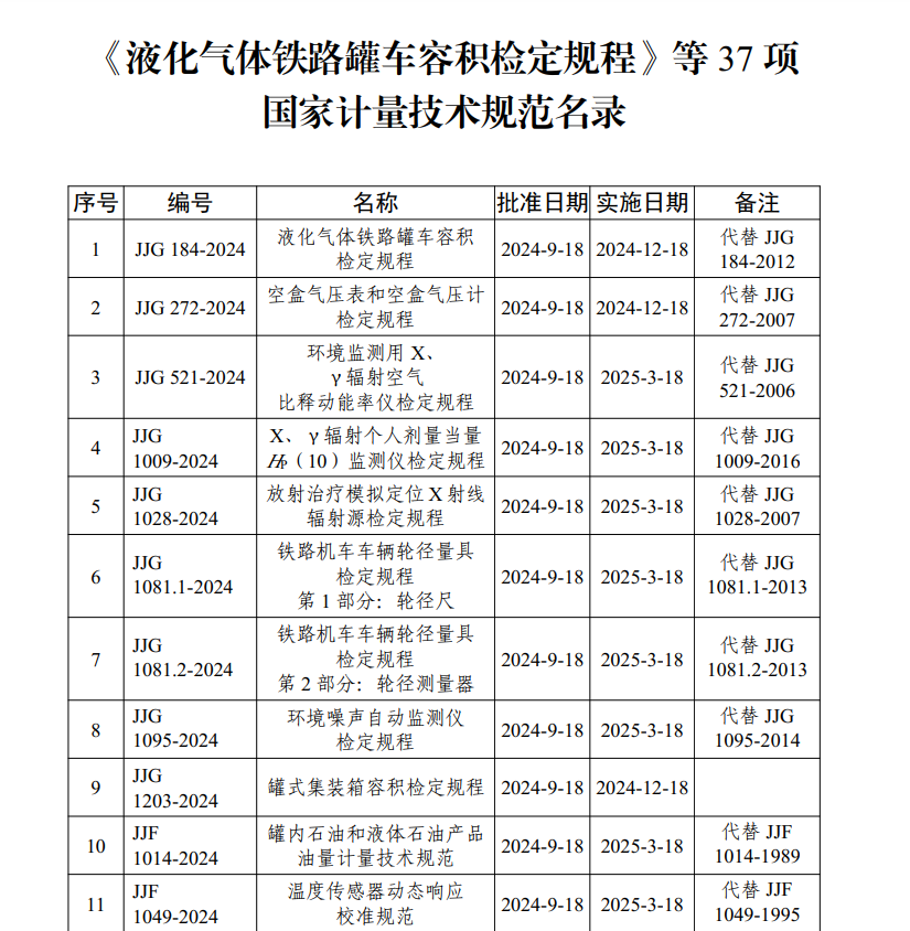 液化气运输车与液位仪表选型