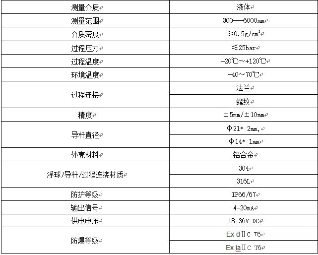 日用品与液位仪表选型