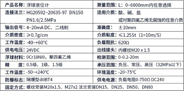 不锈钢材与液位仪表选型