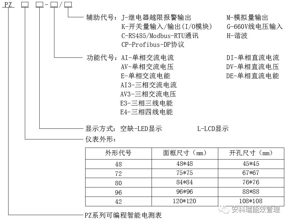 电力与液位仪表与皮带与舞台灯厂家对比图