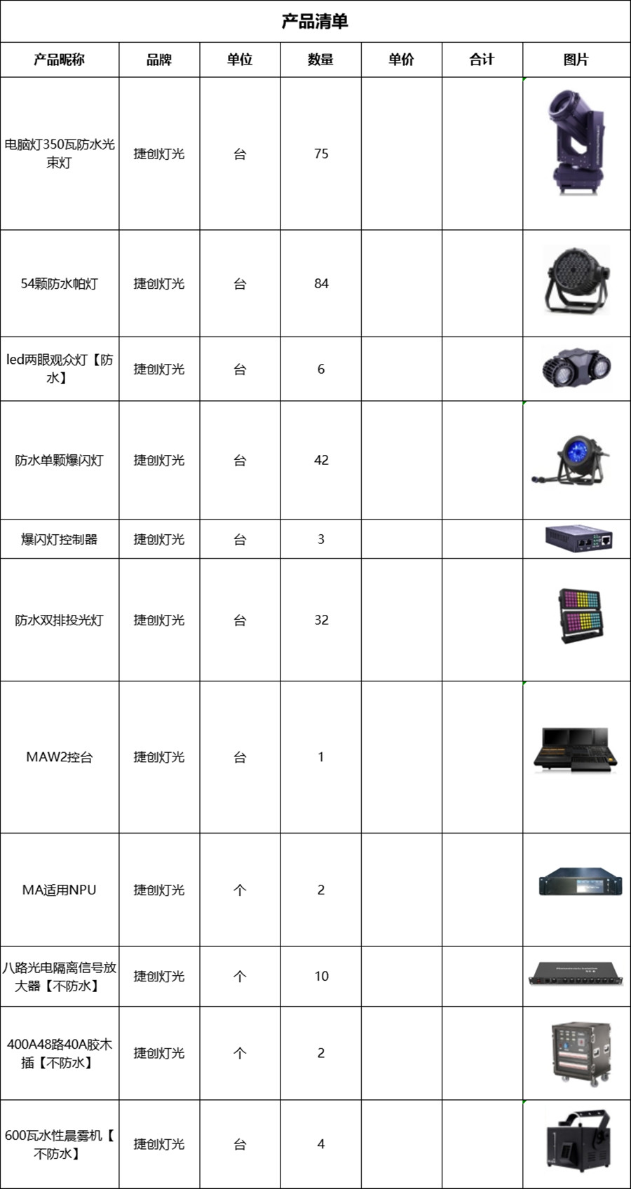 通讯产品加工与液位仪表与皮带与舞台灯厂家对比图