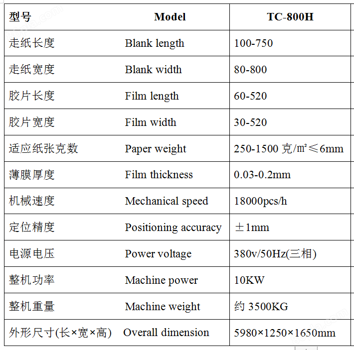 薄膜电池设备与液位仪表与皮带与舞台灯厂家对比图