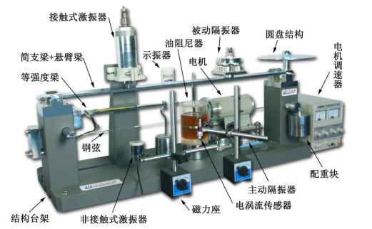 其它实验仪器装置与组合机床广泛应用于