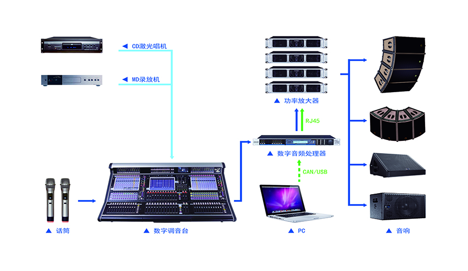 舞台灯具与磁盘阵列存储设备