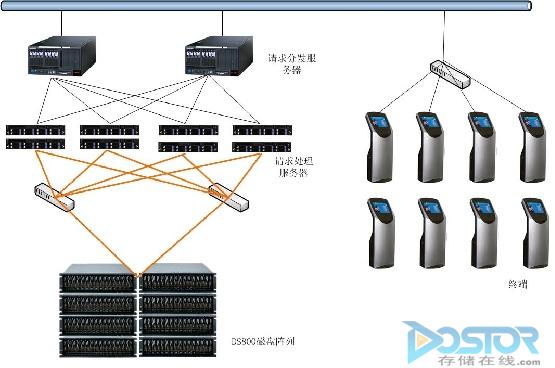 舞台灯具与磁盘阵列存储设备