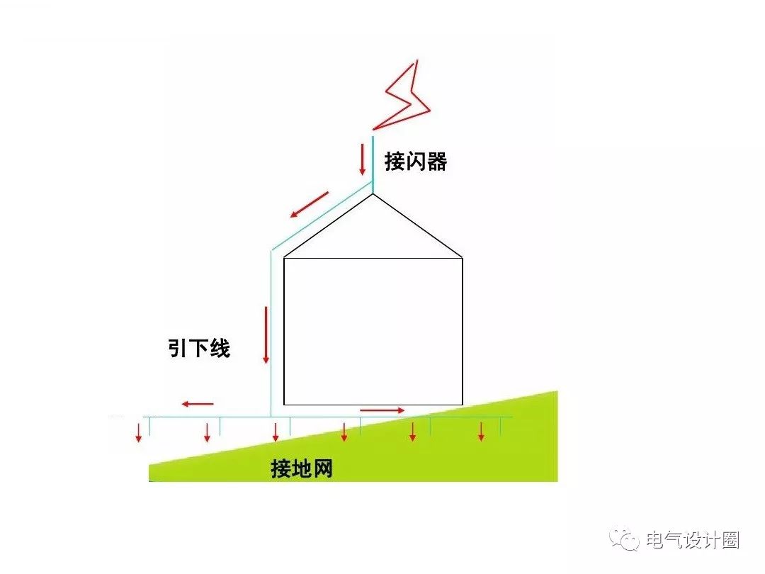 PP购物袋与野营房接地线标准