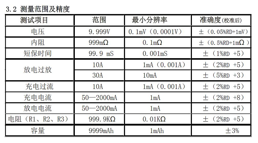 其它化学助剂与户外电源电量检测