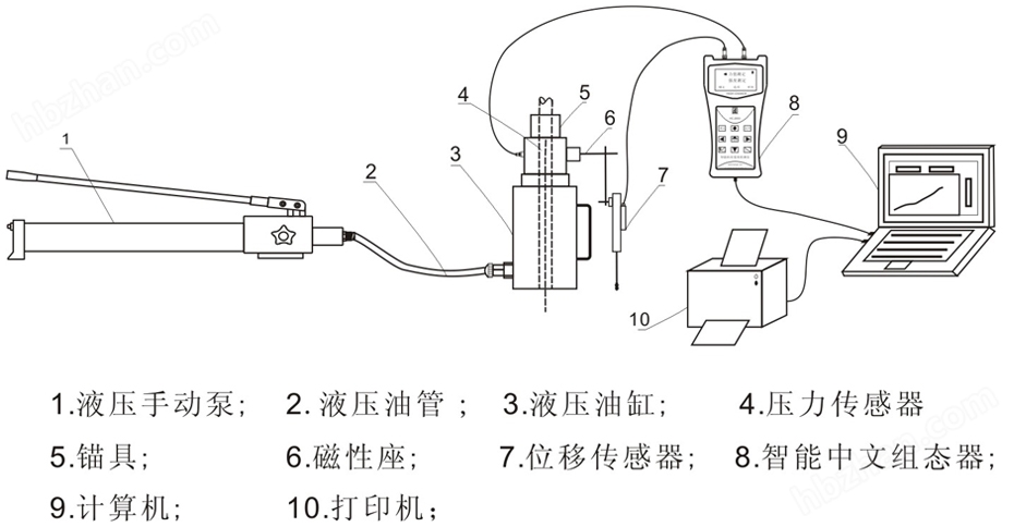 液压缸与户外电源电量检测