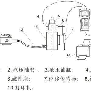 液压缸与户外电源电量检测