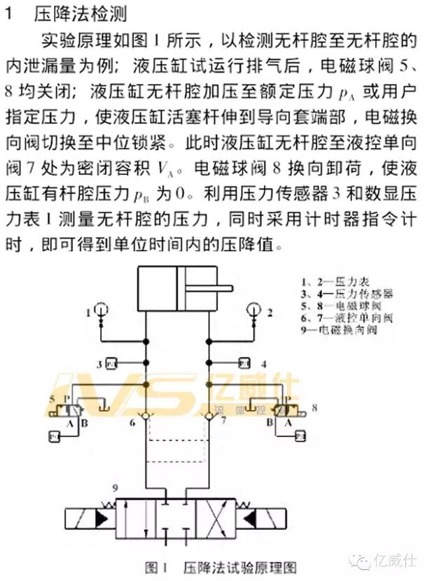 液压缸与户外电源电量检测