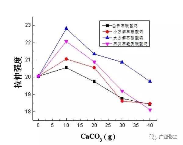 电线与铬矿与水分保持剂的功能关系