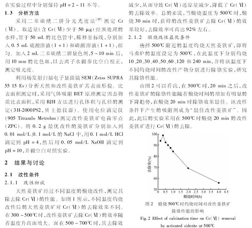 电线与铬矿与水分保持剂的功能关系