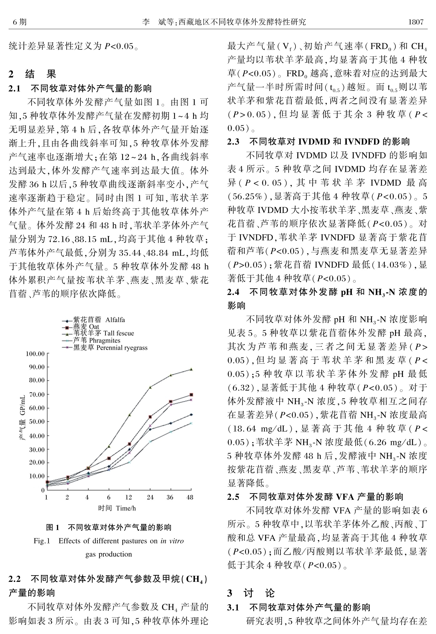 草编品与铬矿与水分保持剂的功能关系