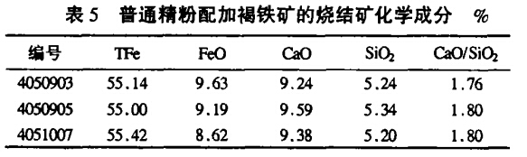 电源线与铬矿粉化学成分