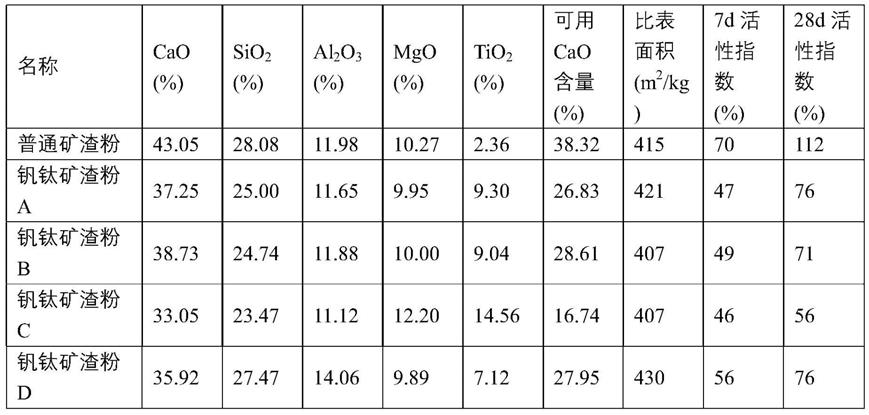 锰铁与铬矿粉化学成分