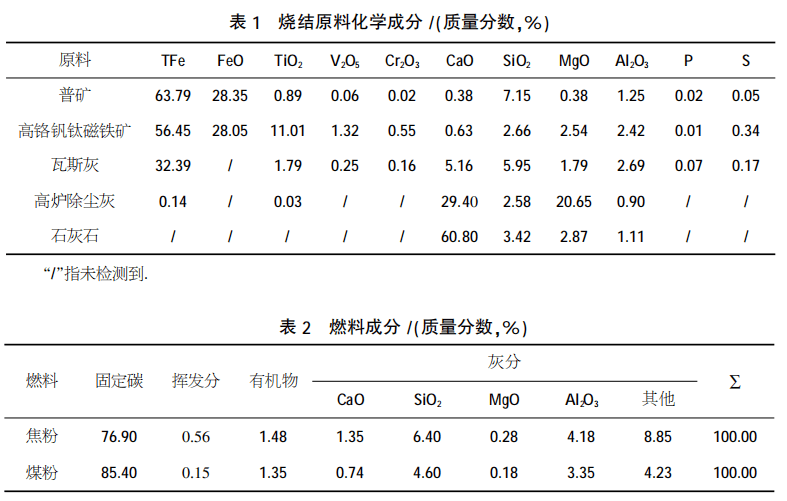 TPR与铬矿中铬的分析方法