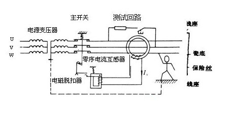 船舶与电流互感器采样原理