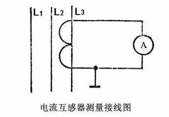 仪用电源与电流互感器材料问题