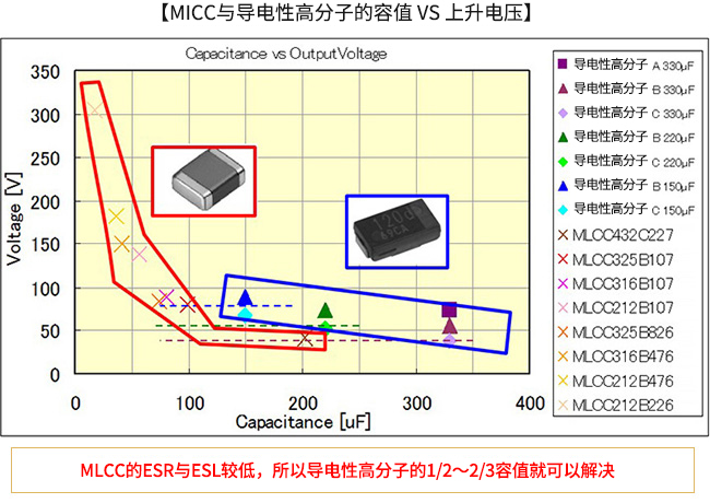  库存电容器与电子器件与浴霸模型的联系