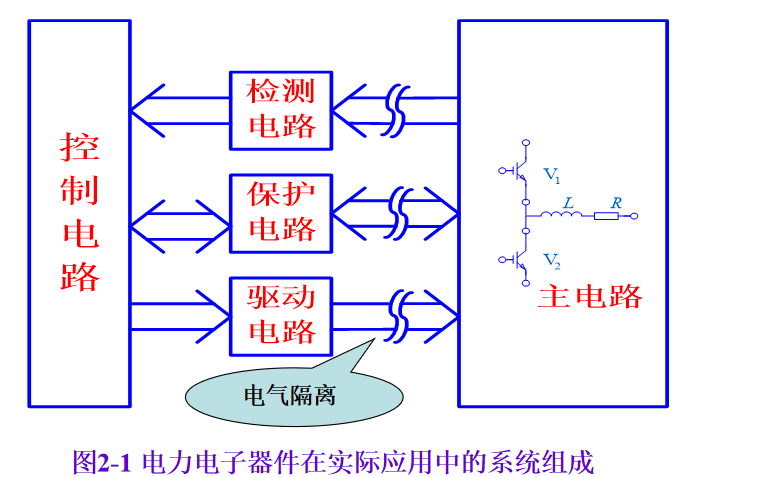 电力与电子器件与浴霸模型的关系