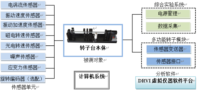 试验机与电子器件与浴霸模型的关系