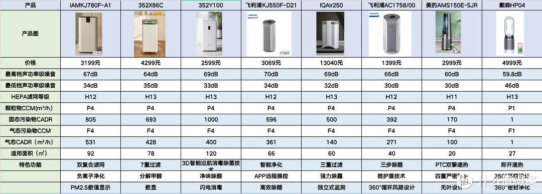 脚手架与空气净化器card是什么意思