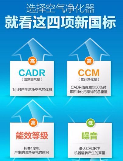 脚手架与空气净化器card是什么意思