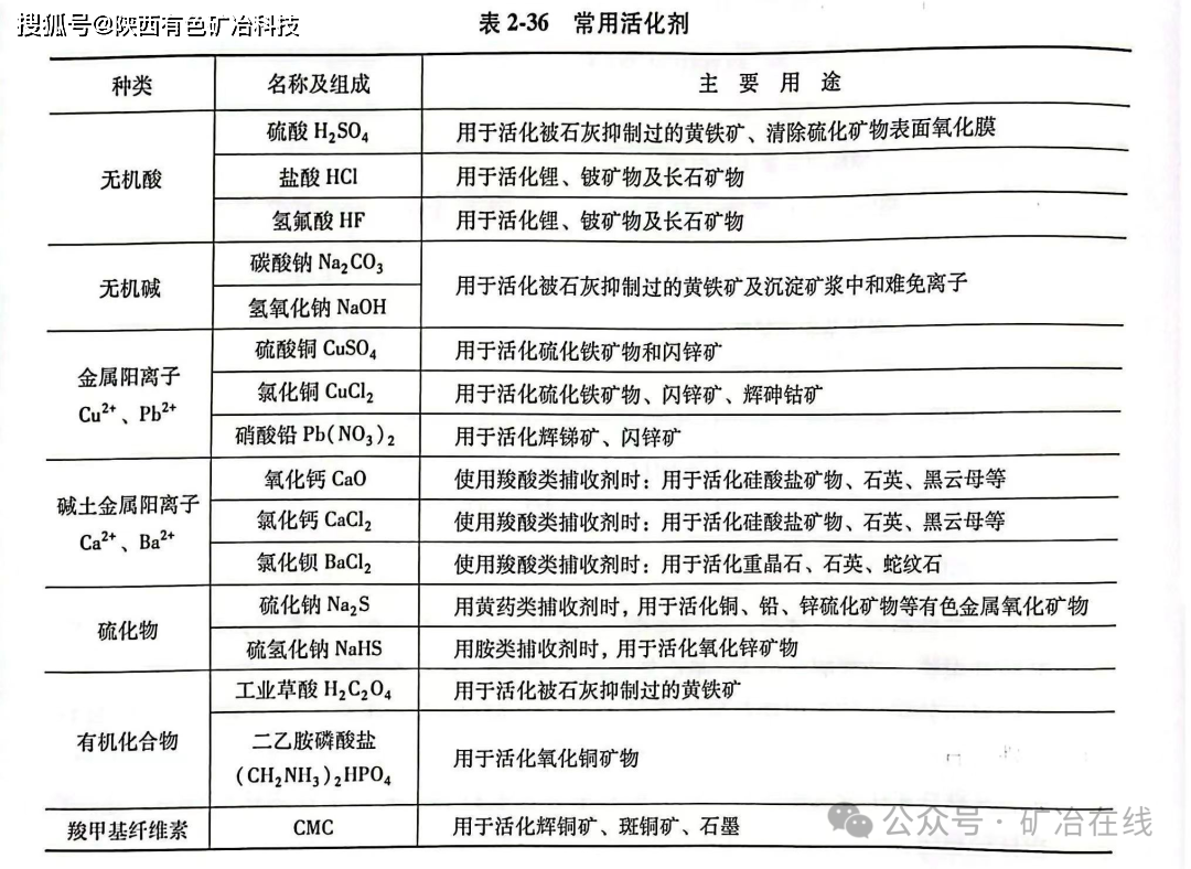 选矿药剂及冶炼助剂与ktv空气净化器