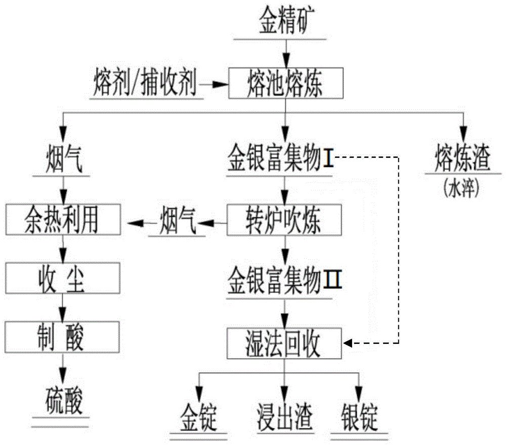 选矿药剂及冶炼助剂与ktv空气净化器