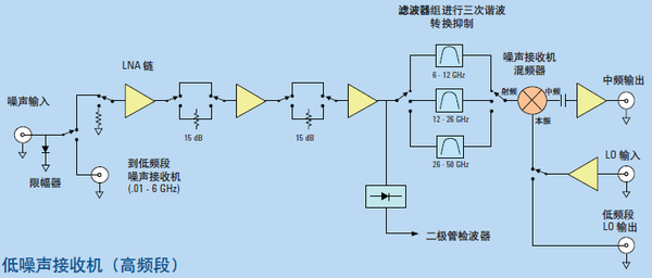 收发器与聚酯熔体过滤器切换