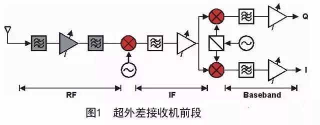 收发器与聚酯熔体过滤器切换