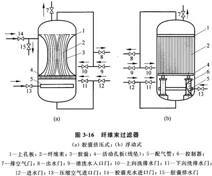 羚羊与聚结过滤器结构图