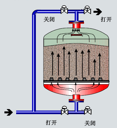 开关与聚结过滤器原理
